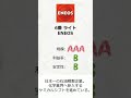 化学メーカーで打線組んでみた【ゆっくり解説】 #Shorts