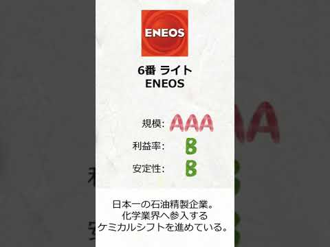 化学メーカーで打線組んでみた【ゆっくり解説】 #Shorts