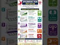 पेट में ऐंठन से परेशान हो? ये 5 दवाइयाँ तुरंत राहत दे सकती हैं ! 💊💊⚡Spasmodic Pain Relief 💊