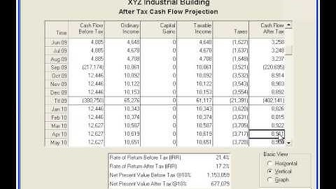 Internal Rate of Return IRR for Commercial Real Estate