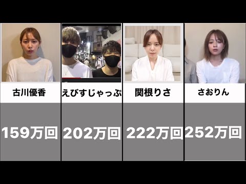 【炎上】YouTuber飲み会　謝罪動画再生回数ランキング