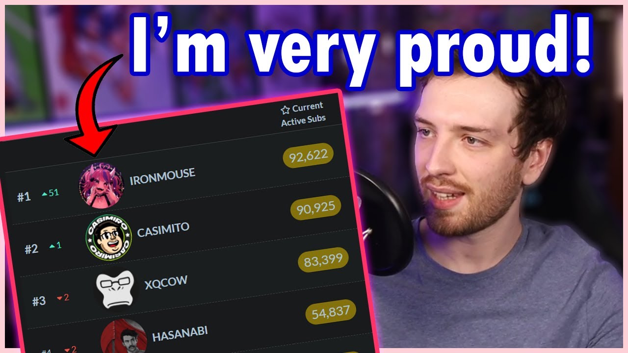 Connor on Ironmouse's Subathon