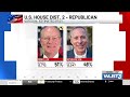 Ron Eller wins GOP nomination in race for Mississippi’s 2nd Congressional District