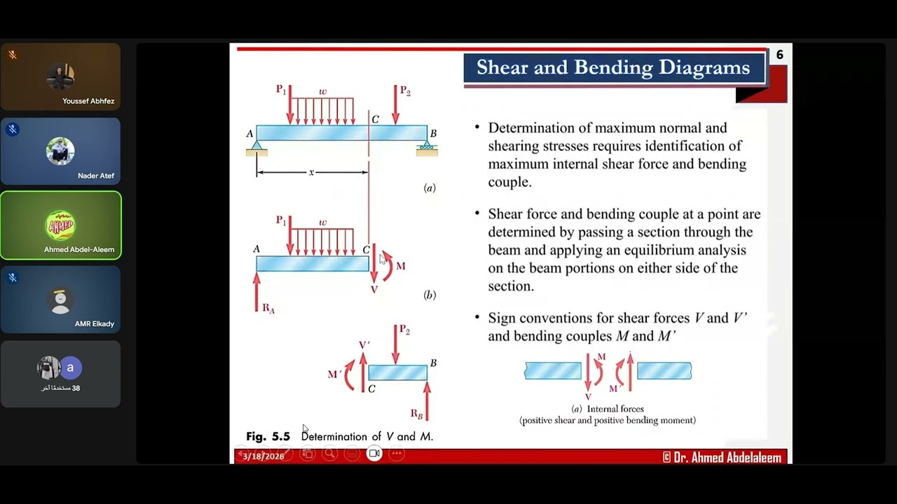 Lecture 6 part 1 - YouTube