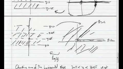 Mod-02 Lec-07 Branches of Multifunctions; Hyperbolic Functions