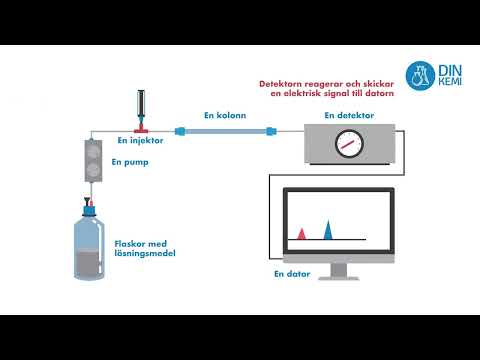 Video: Vilken gas används i gaskromatografi?