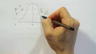 Finding percentiles of the normal distribution with the TI-83 or TI-84