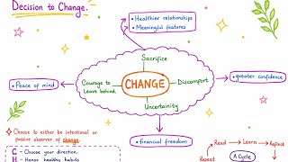 Why change is so scary