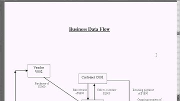 SAP Outgoing Payment