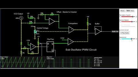 Sub Oscillator PWM