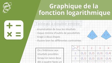 Allô prof - Graphique de la fonction logarithmique