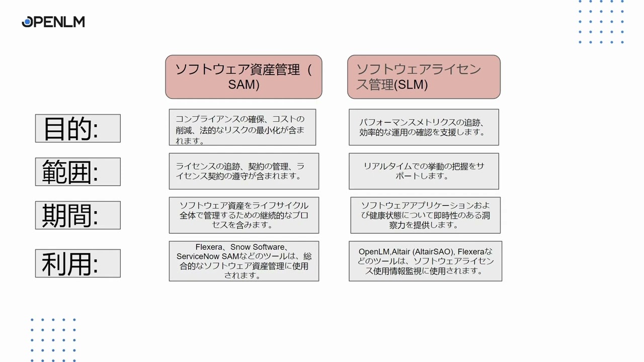 ソフトウェア資産管理 (SAM) とソフトウェアライセンス管理 (SLM