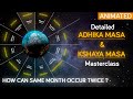 Adhika and Kshaya Masa in Detail | Indian calendar system | Animated