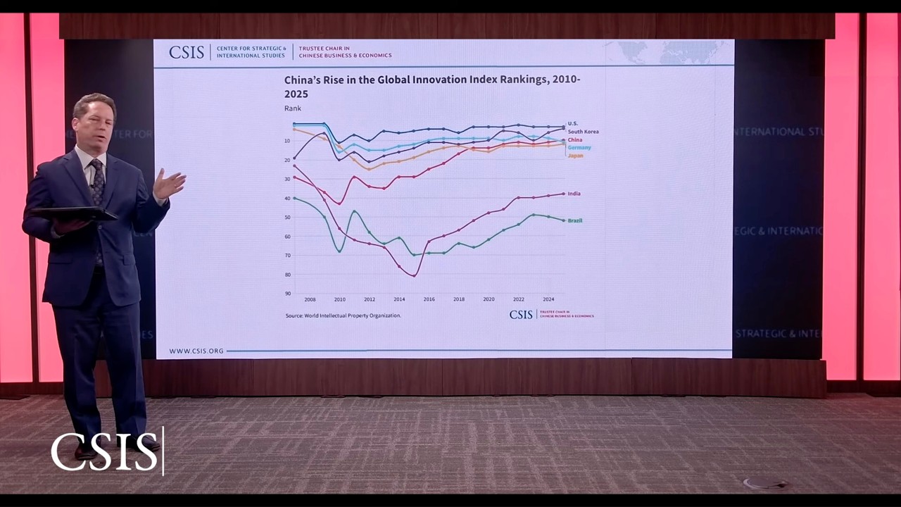 China’s Tech Performance & Its International Power: A Primer