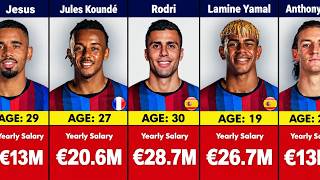 Details 🔵🔴 Barcelona Players’ Salaries 2026–27 💰 | How Much Does EVERY Player Earn Update
