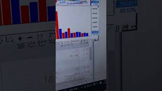 에코프로 47400원-1.25% 분할매수중입니다  턴어라운드종목4월21일