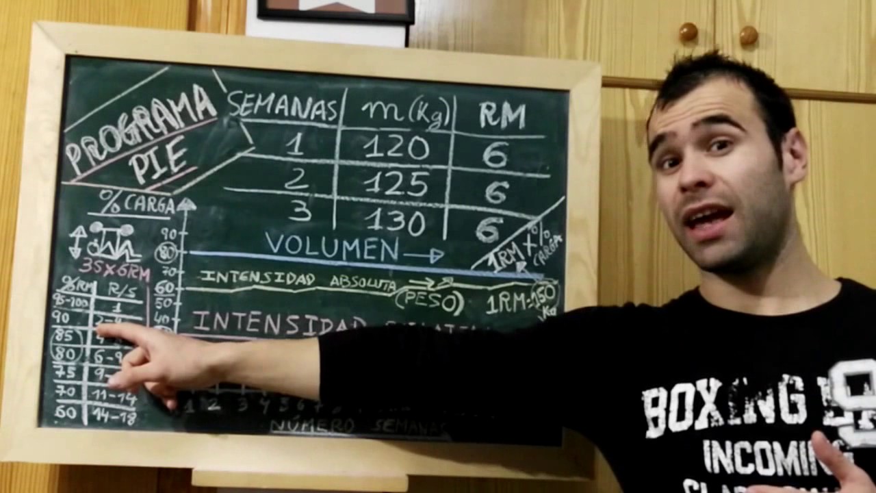 camera iphone 8 plus apk ¿Qué es la Programación del Entrenamiento de Fuerza de Intensidades Estables (PIE)? ¿Transferencia?