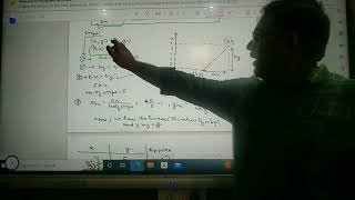 DDA ALGORITHM (COMPUTER GRAPHICS),By Prateek Saraswat
