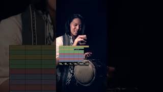 South Indian vocal percussion and dholak