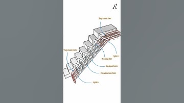 Staircase Reinforcement: Essential Details for Perfect Construction