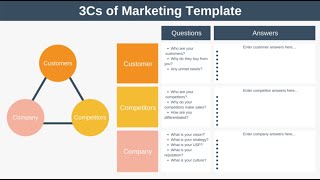 The 3Cs of Marketing Explained with Example by EPM 16,781 views 2 years ago 9 minutes, 37 seconds