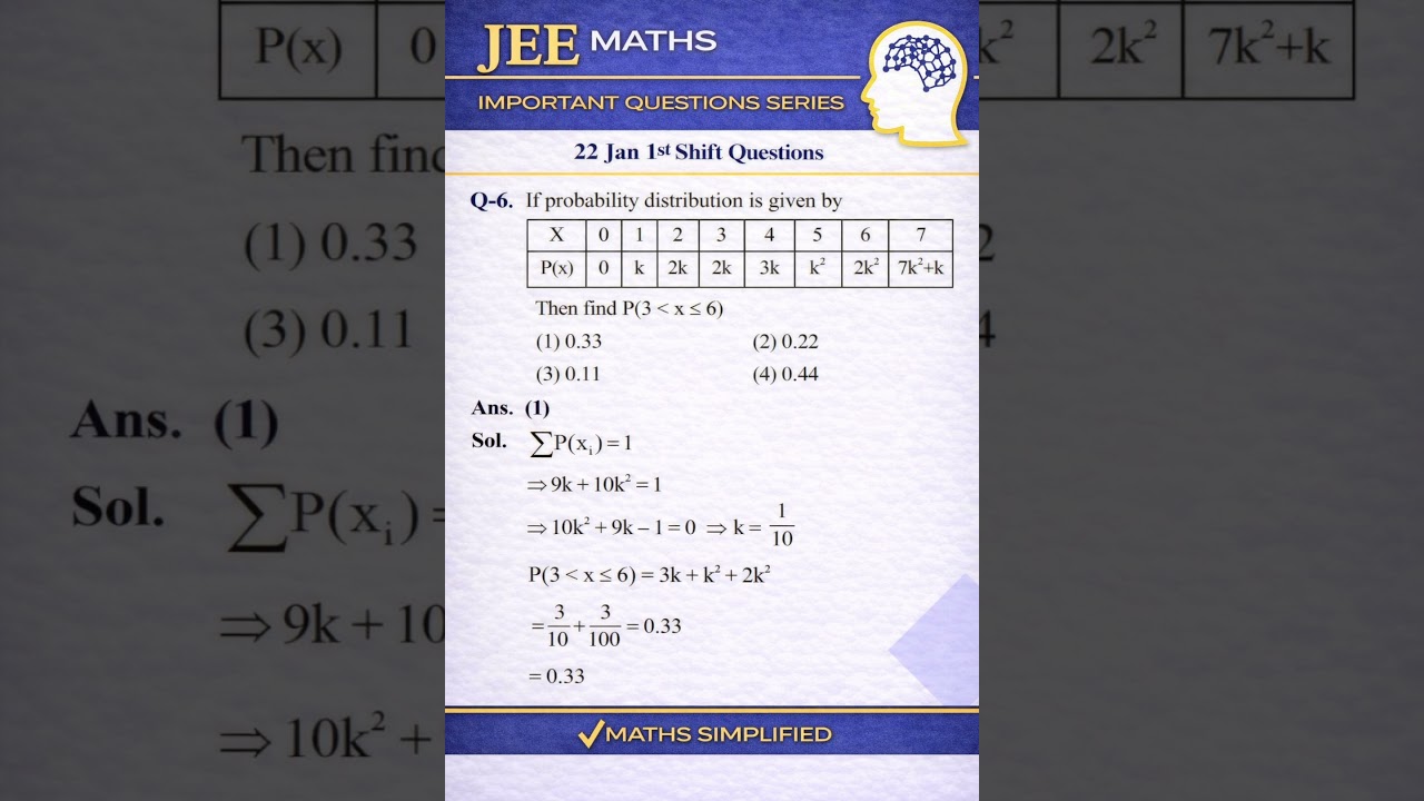 JEE 2026| 22 Jan Shift-1 Maths Analysis| Easy shift? JEE Maths 2026 |  Top 10 Must-Do Questions
