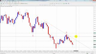 AUD/CHF Daily Chart Trade Update.... waiting on profit target 2