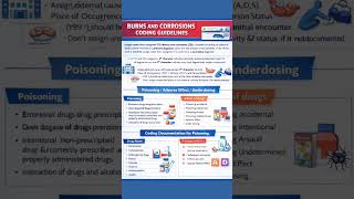 Burn and Corrosion Guidelines #billing #aapc #coding #cpc #guideline #icd10cm