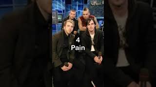 Top 5 Most Viewed Three Days Grace Songs