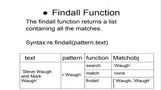 Famous Python Find All Function Net Worth