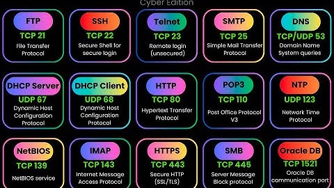 Simulating a DDos Attack Using Metasploit