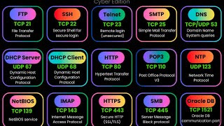 Simulating a DDos Attack Using Metasploit