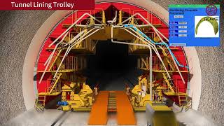 GOWE Tunnel Lining Trolley Concrete Pouring Animation | Tunnel Construction Process