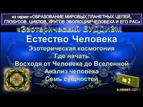 (2) ЕСТЕСТВО ЧЕЛОВЕКА - ЭЗОТЕРИЧЕСКИЙ БУДДИЗМ - А. Синнет (1883)