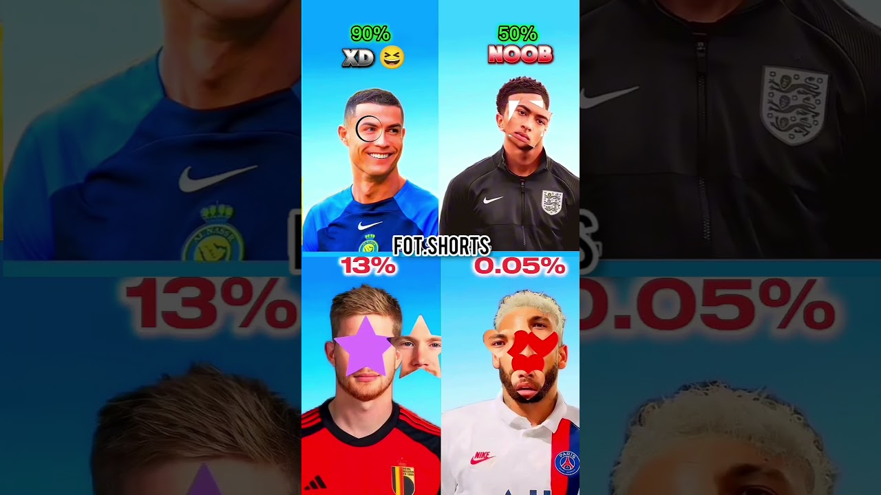 stop challengefor you only 00.0001 can stopIl football || ronaldo || messi || neymar jr 