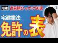 【宅建 2026】ガチでヤバい!?免許の表はどうする？（直前期・宅建業法2）