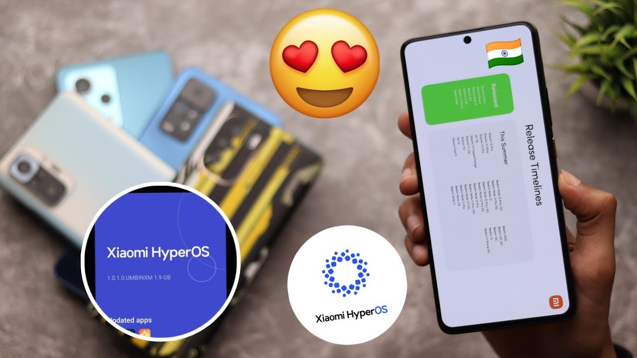 OMG 😱 Xiaomi HyperOS India Fully Launched | 25+ Supported Device & New ...