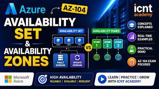 AZ-104 Availability Set & Availability Zones Explained in Hindi | Microsoft Azure Tutorial