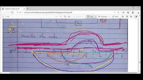 Module 2 18EC43 control systems lecture 29 part 2: Problems on Mason