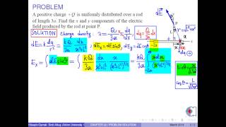 chapter 22   problem 10   electric field   1D rod