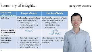 Efficient matchmaking in assignment games with application to online platforms