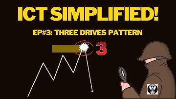 ICT FOR BEGINNERS #3 | Three Drives Reversal Pattern