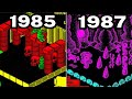 Graphical evolution of sweevo 19851987