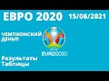 Футбол Евро 2020. Итоги 5 дня. Чемпионат Европы по футболу 2020 Таблицы, результаты, расписание.