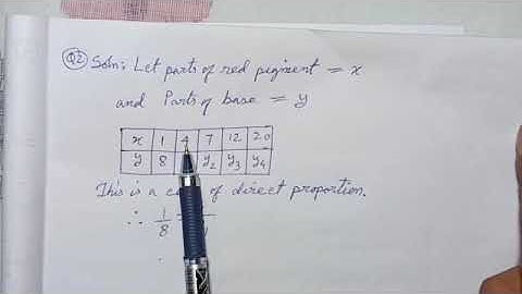 Class-8 Maths: Chapter- 13: Direct and inverse proportions (Part-1 of 2)