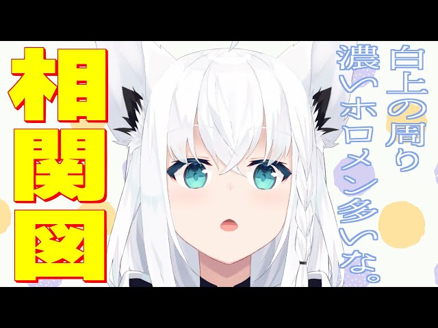 【ホロメン相関図】白上の周りのホロメンって濃いかもしれない(^・ω・^§)ﾉ【ホロライブ/白上フブキ】のサムネイル