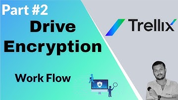 Trellix Drive Encryption Explained: Understanding How It Safeguards Your Data