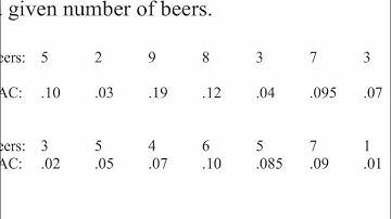 AP Stats chapter 2 video 1 Scatterplots