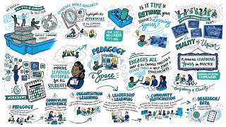 Planning Learning Spaces in Practice - How to transform your learning spaces (animation)