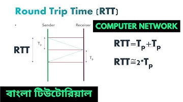 What is Rountd Trip Time (RTT) in computer network in bangla | What RTT in Computer Network?